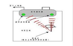 各種交互式電子白板技術優劣比較